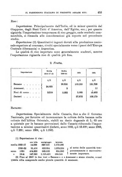 L'agricoltura coloniale organo dell'Istituto agricolo coloniale italiano e dell'Ufficio agrario sperimentale dell'Eritrea