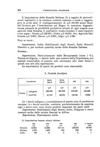 L'agricoltura coloniale organo dell'Istituto agricolo coloniale italiano e dell'Ufficio agrario sperimentale dell'Eritrea