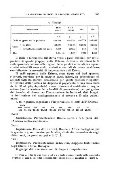 L'agricoltura coloniale organo dell'Istituto agricolo coloniale italiano e dell'Ufficio agrario sperimentale dell'Eritrea