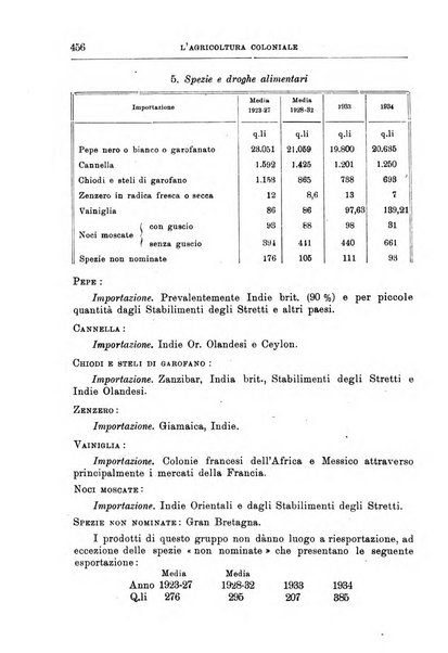 L'agricoltura coloniale organo dell'Istituto agricolo coloniale italiano e dell'Ufficio agrario sperimentale dell'Eritrea