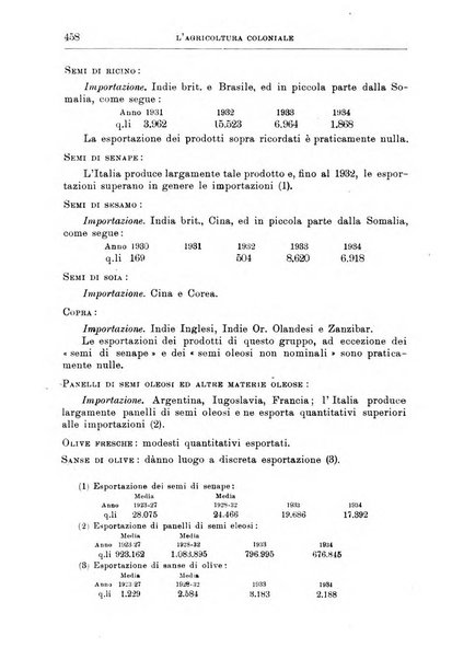 L'agricoltura coloniale organo dell'Istituto agricolo coloniale italiano e dell'Ufficio agrario sperimentale dell'Eritrea