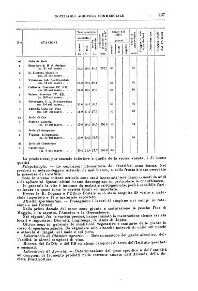 L'agricoltura coloniale organo dell'Istituto agricolo coloniale italiano e dell'Ufficio agrario sperimentale dell'Eritrea