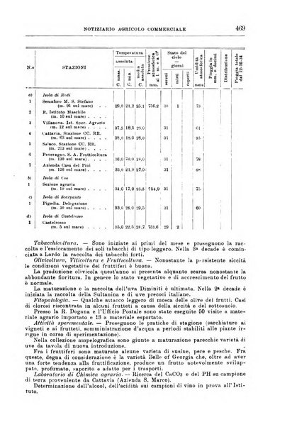 L'agricoltura coloniale organo dell'Istituto agricolo coloniale italiano e dell'Ufficio agrario sperimentale dell'Eritrea