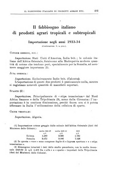 L'agricoltura coloniale organo dell'Istituto agricolo coloniale italiano e dell'Ufficio agrario sperimentale dell'Eritrea