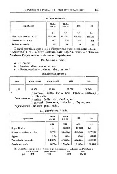 L'agricoltura coloniale organo dell'Istituto agricolo coloniale italiano e dell'Ufficio agrario sperimentale dell'Eritrea