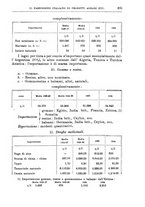 giornale/TO00199161/1935/unico/00000533