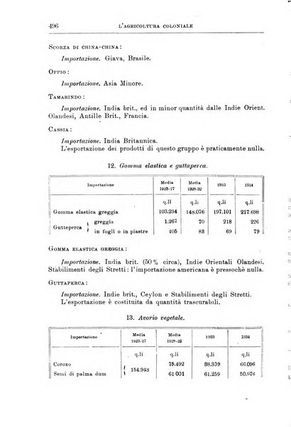 L'agricoltura coloniale organo dell'Istituto agricolo coloniale italiano e dell'Ufficio agrario sperimentale dell'Eritrea