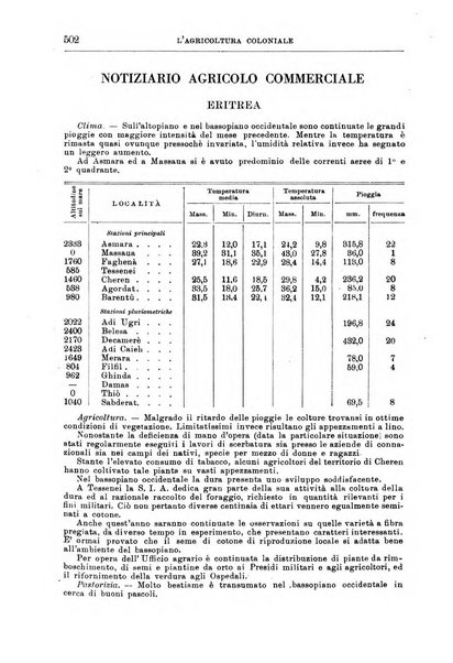 L'agricoltura coloniale organo dell'Istituto agricolo coloniale italiano e dell'Ufficio agrario sperimentale dell'Eritrea