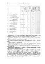 giornale/TO00199161/1935/unico/00000544