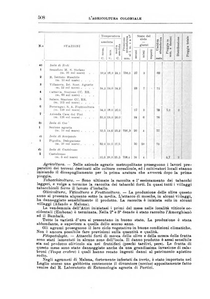 L'agricoltura coloniale organo dell'Istituto agricolo coloniale italiano e dell'Ufficio agrario sperimentale dell'Eritrea