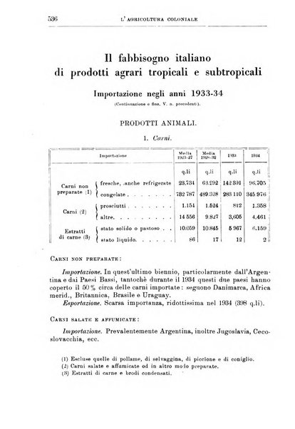 L'agricoltura coloniale organo dell'Istituto agricolo coloniale italiano e dell'Ufficio agrario sperimentale dell'Eritrea