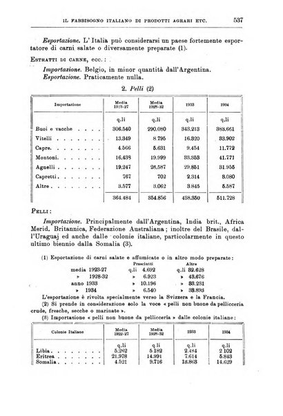 L'agricoltura coloniale organo dell'Istituto agricolo coloniale italiano e dell'Ufficio agrario sperimentale dell'Eritrea