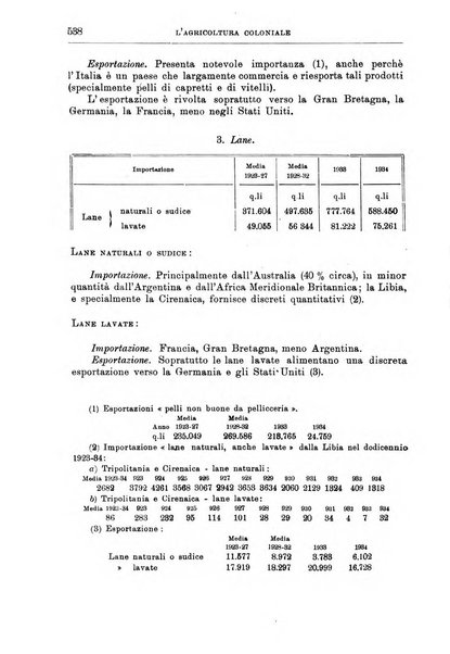 L'agricoltura coloniale organo dell'Istituto agricolo coloniale italiano e dell'Ufficio agrario sperimentale dell'Eritrea