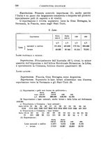 giornale/TO00199161/1935/unico/00000580