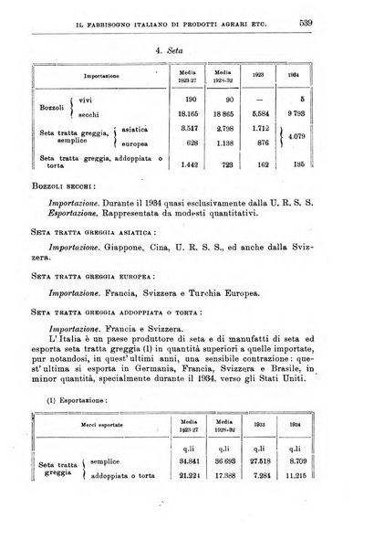 L'agricoltura coloniale organo dell'Istituto agricolo coloniale italiano e dell'Ufficio agrario sperimentale dell'Eritrea