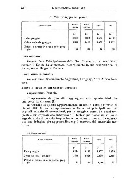 L'agricoltura coloniale organo dell'Istituto agricolo coloniale italiano e dell'Ufficio agrario sperimentale dell'Eritrea