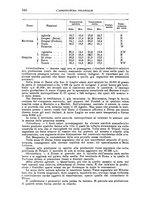 giornale/TO00199161/1935/unico/00000586