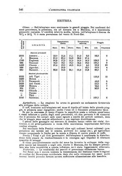 L'agricoltura coloniale organo dell'Istituto agricolo coloniale italiano e dell'Ufficio agrario sperimentale dell'Eritrea