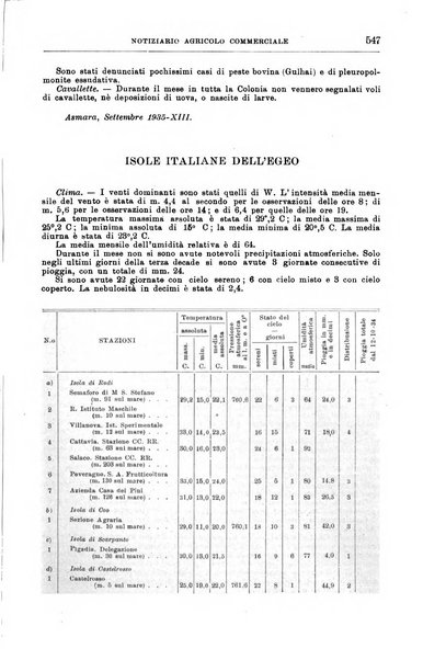 L'agricoltura coloniale organo dell'Istituto agricolo coloniale italiano e dell'Ufficio agrario sperimentale dell'Eritrea