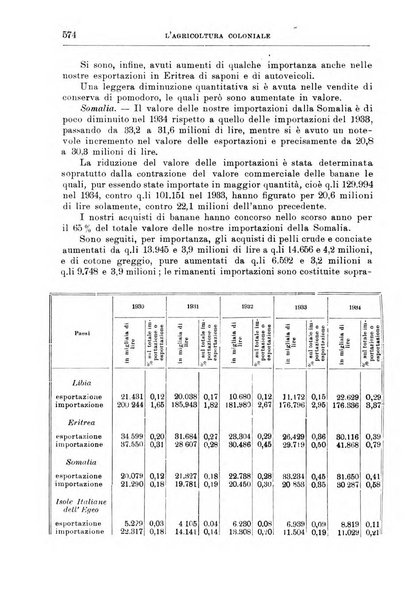 L'agricoltura coloniale organo dell'Istituto agricolo coloniale italiano e dell'Ufficio agrario sperimentale dell'Eritrea