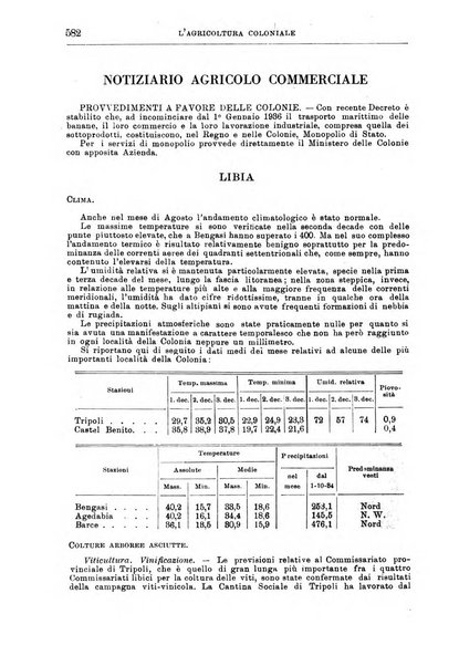 L'agricoltura coloniale organo dell'Istituto agricolo coloniale italiano e dell'Ufficio agrario sperimentale dell'Eritrea