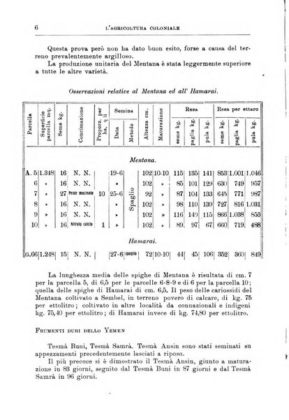 L'agricoltura coloniale organo dell'Istituto agricolo coloniale italiano e dell'Ufficio agrario sperimentale dell'Eritrea