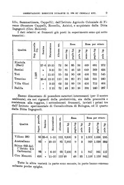 L'agricoltura coloniale organo dell'Istituto agricolo coloniale italiano e dell'Ufficio agrario sperimentale dell'Eritrea