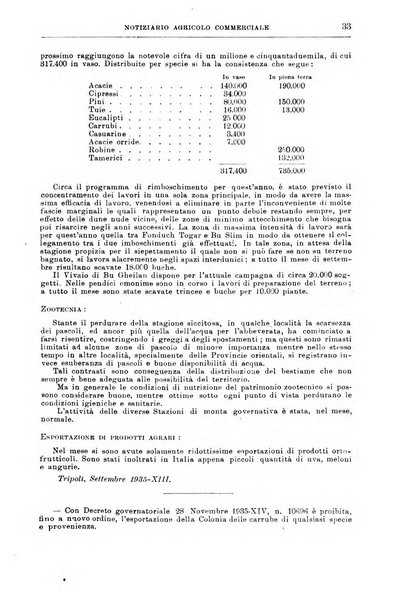 L'agricoltura coloniale organo dell'Istituto agricolo coloniale italiano e dell'Ufficio agrario sperimentale dell'Eritrea