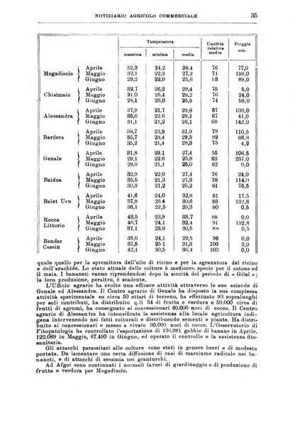 L'agricoltura coloniale organo dell'Istituto agricolo coloniale italiano e dell'Ufficio agrario sperimentale dell'Eritrea