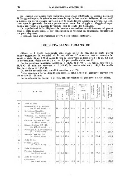 L'agricoltura coloniale organo dell'Istituto agricolo coloniale italiano e dell'Ufficio agrario sperimentale dell'Eritrea