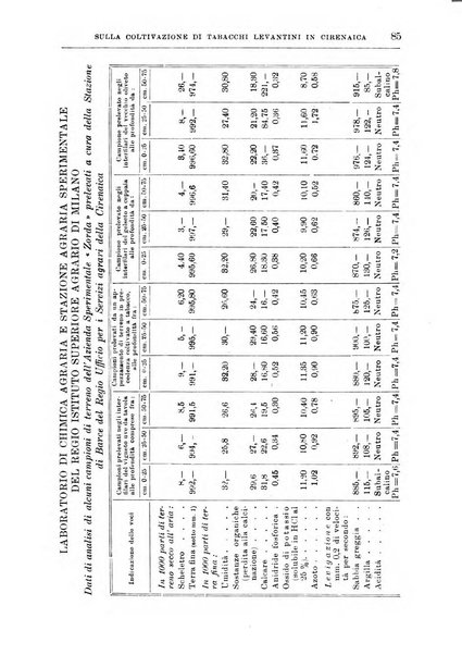 L'agricoltura coloniale organo dell'Istituto agricolo coloniale italiano e dell'Ufficio agrario sperimentale dell'Eritrea