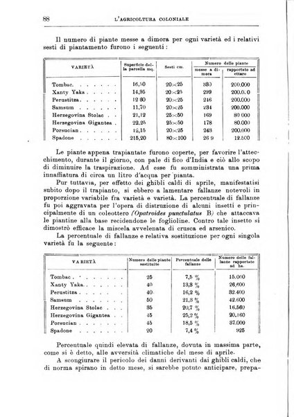 L'agricoltura coloniale organo dell'Istituto agricolo coloniale italiano e dell'Ufficio agrario sperimentale dell'Eritrea