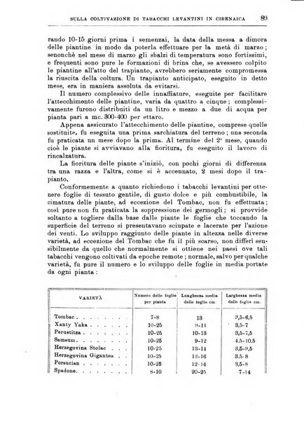 L'agricoltura coloniale organo dell'Istituto agricolo coloniale italiano e dell'Ufficio agrario sperimentale dell'Eritrea