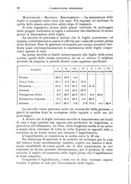 L'agricoltura coloniale organo dell'Istituto agricolo coloniale italiano e dell'Ufficio agrario sperimentale dell'Eritrea