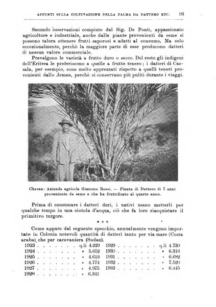 L'agricoltura coloniale organo dell'Istituto agricolo coloniale italiano e dell'Ufficio agrario sperimentale dell'Eritrea