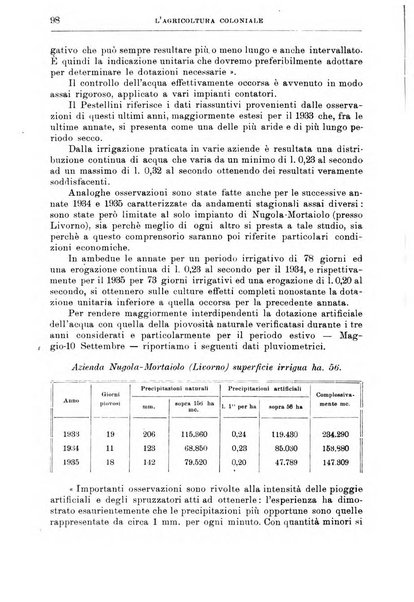 L'agricoltura coloniale organo dell'Istituto agricolo coloniale italiano e dell'Ufficio agrario sperimentale dell'Eritrea