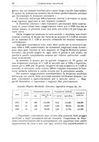 giornale/TO00199161/1936/unico/00000112