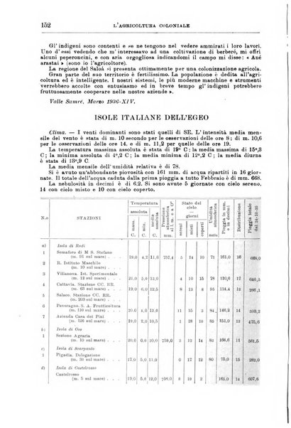 L'agricoltura coloniale organo dell'Istituto agricolo coloniale italiano e dell'Ufficio agrario sperimentale dell'Eritrea