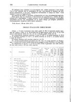 giornale/TO00199161/1936/unico/00000170