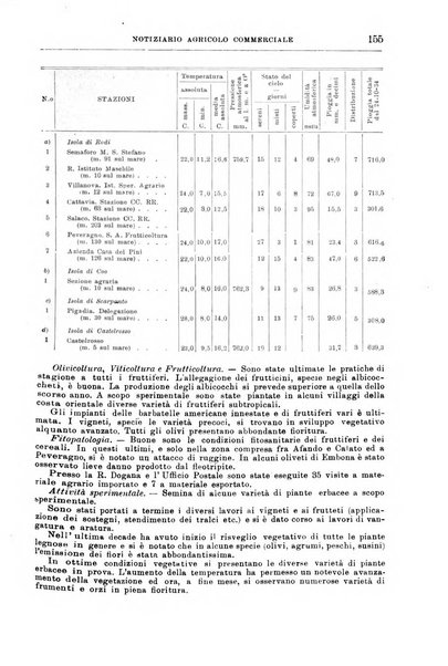 L'agricoltura coloniale organo dell'Istituto agricolo coloniale italiano e dell'Ufficio agrario sperimentale dell'Eritrea