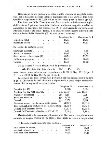 L'agricoltura coloniale organo dell'Istituto agricolo coloniale italiano e dell'Ufficio agrario sperimentale dell'Eritrea