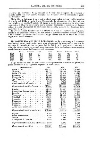 L'agricoltura coloniale organo dell'Istituto agricolo coloniale italiano e dell'Ufficio agrario sperimentale dell'Eritrea