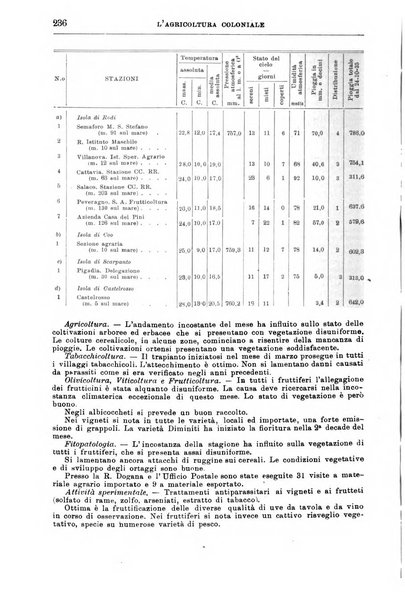 L'agricoltura coloniale organo dell'Istituto agricolo coloniale italiano e dell'Ufficio agrario sperimentale dell'Eritrea