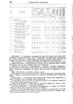 giornale/TO00199161/1936/unico/00000262