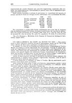 giornale/TO00199161/1936/unico/00000306