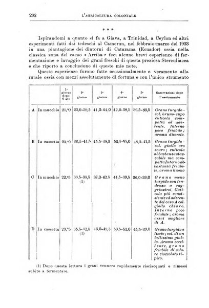 L'agricoltura coloniale organo dell'Istituto agricolo coloniale italiano e dell'Ufficio agrario sperimentale dell'Eritrea