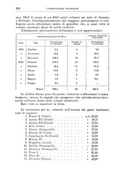 L'agricoltura coloniale organo dell'Istituto agricolo coloniale italiano e dell'Ufficio agrario sperimentale dell'Eritrea