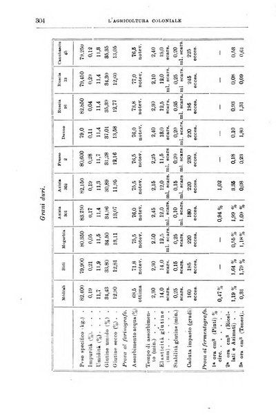 L'agricoltura coloniale organo dell'Istituto agricolo coloniale italiano e dell'Ufficio agrario sperimentale dell'Eritrea