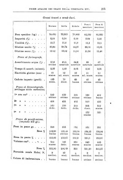 L'agricoltura coloniale organo dell'Istituto agricolo coloniale italiano e dell'Ufficio agrario sperimentale dell'Eritrea