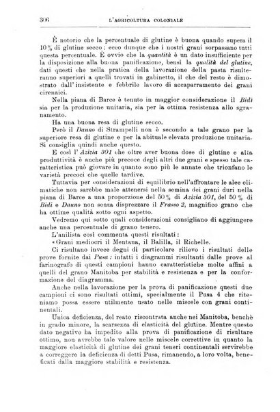 L'agricoltura coloniale organo dell'Istituto agricolo coloniale italiano e dell'Ufficio agrario sperimentale dell'Eritrea